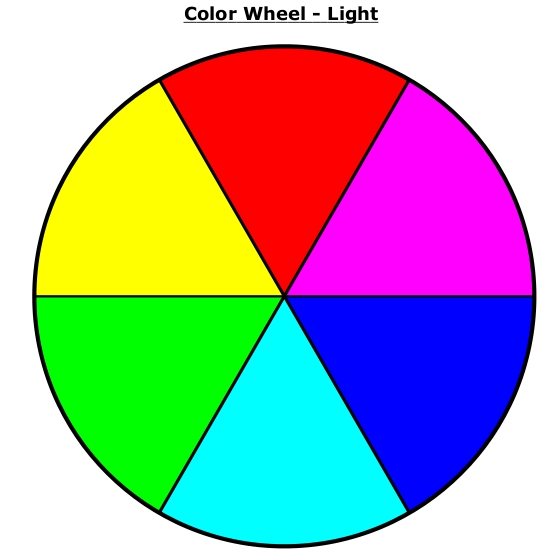 What Is The Additive Color Wheel Used For