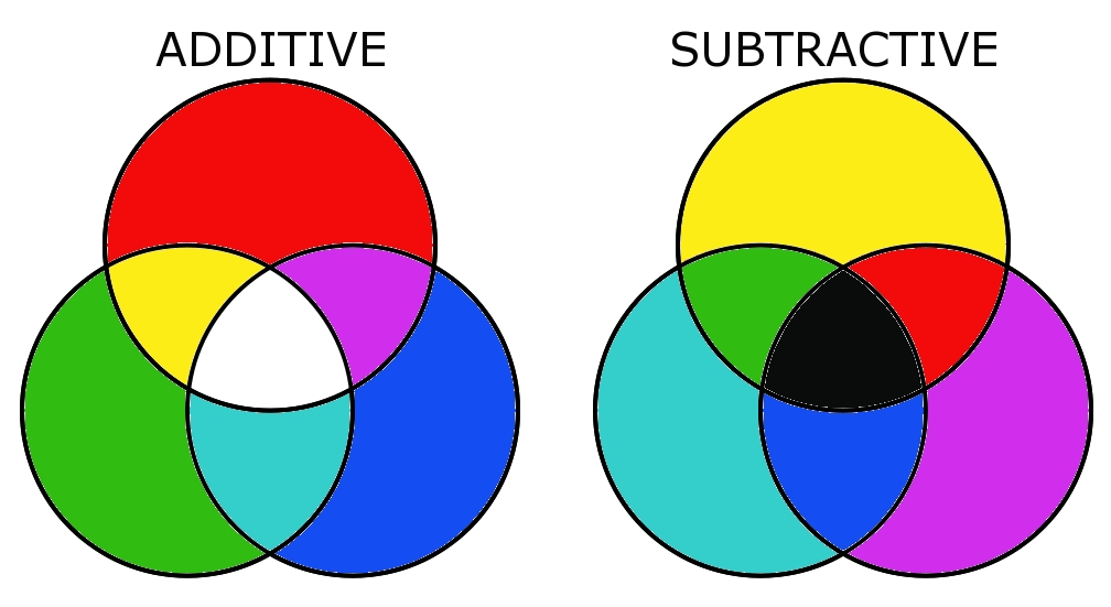 Light Color Mixing Chart